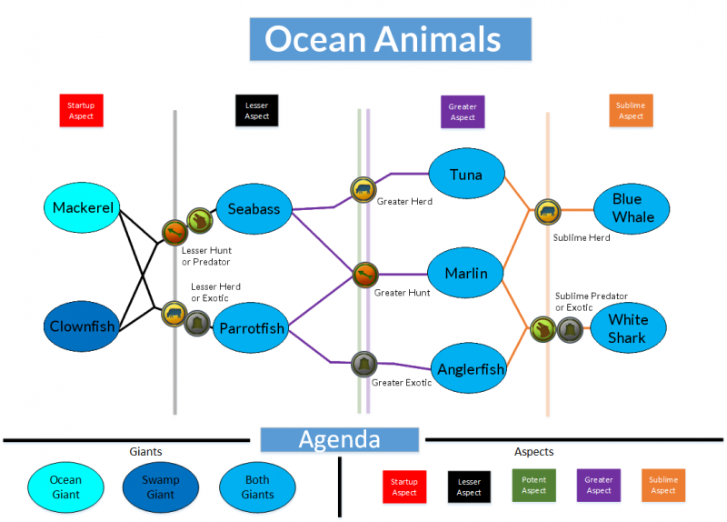 File:Ocean Animals.png