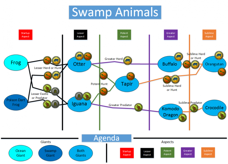 File:Swamp Animals.png
