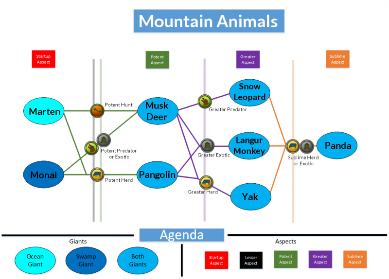 File:Mountain Animals.png