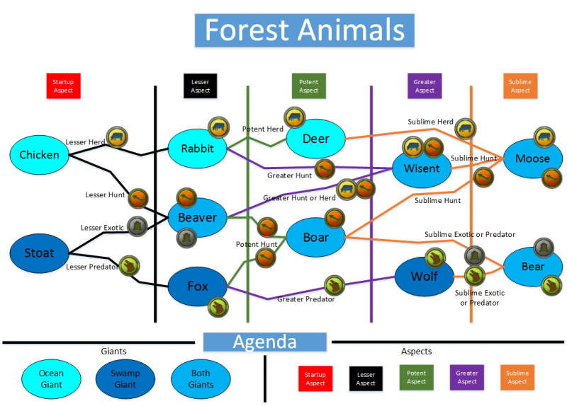File:Forest Animals.png
