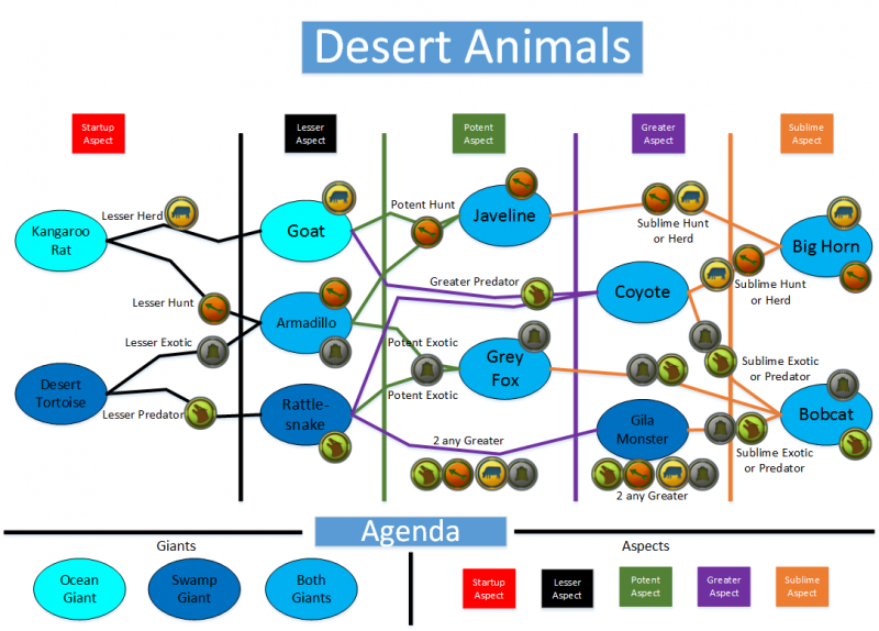 File:Desert Animals.png