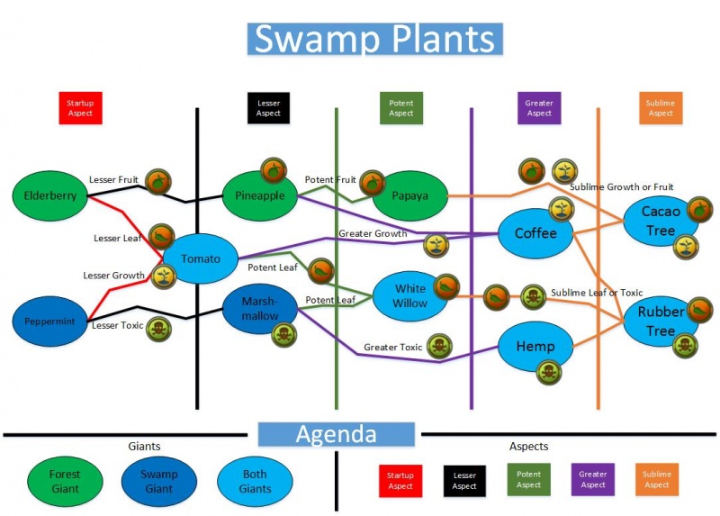 File:Swamp Plants.jpg
